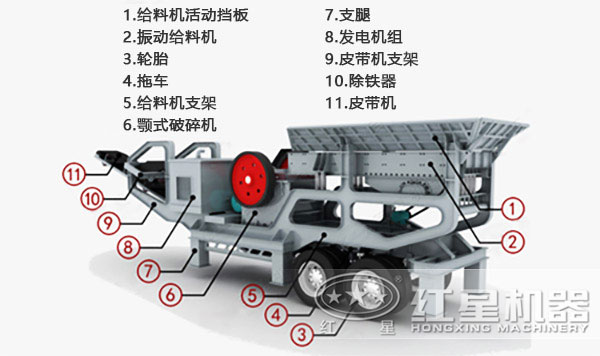 移動式石子破碎機原理圖